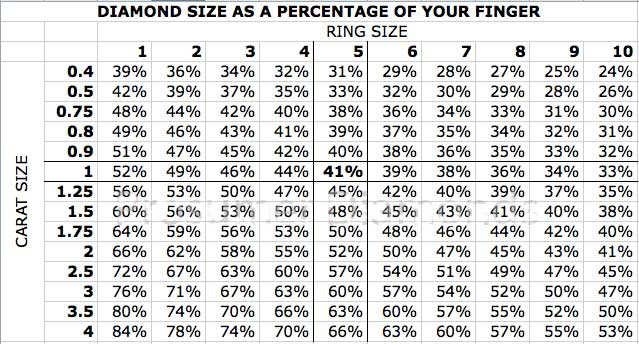 Diamond Size Chart On Finger